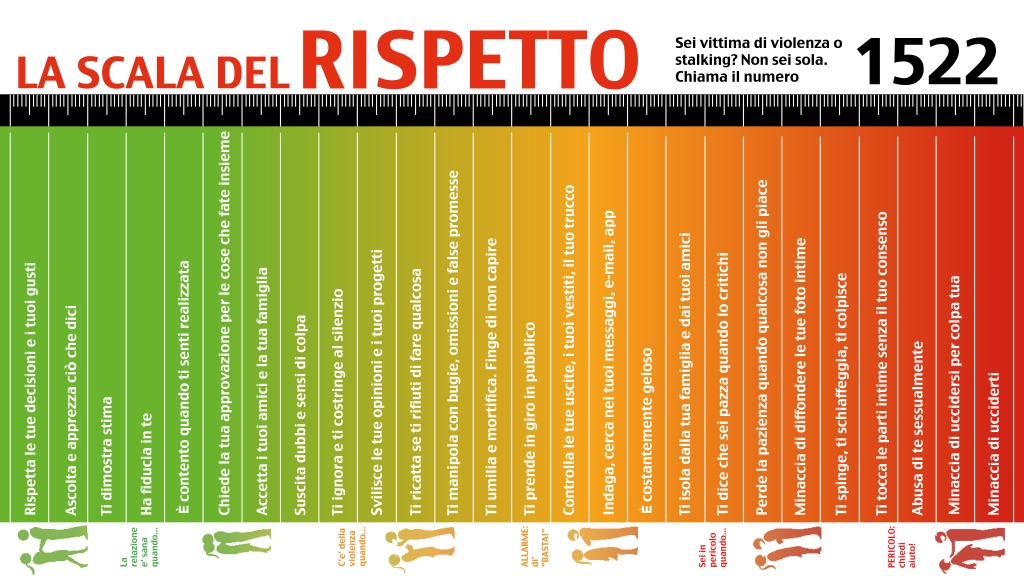 POSTER LA SCALA DEL RISPETTO orizz